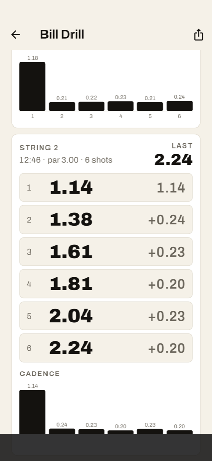 Session screen with a shot-cadence chart.