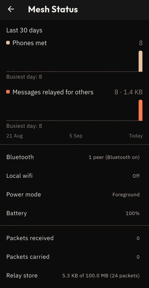 Mesh Status