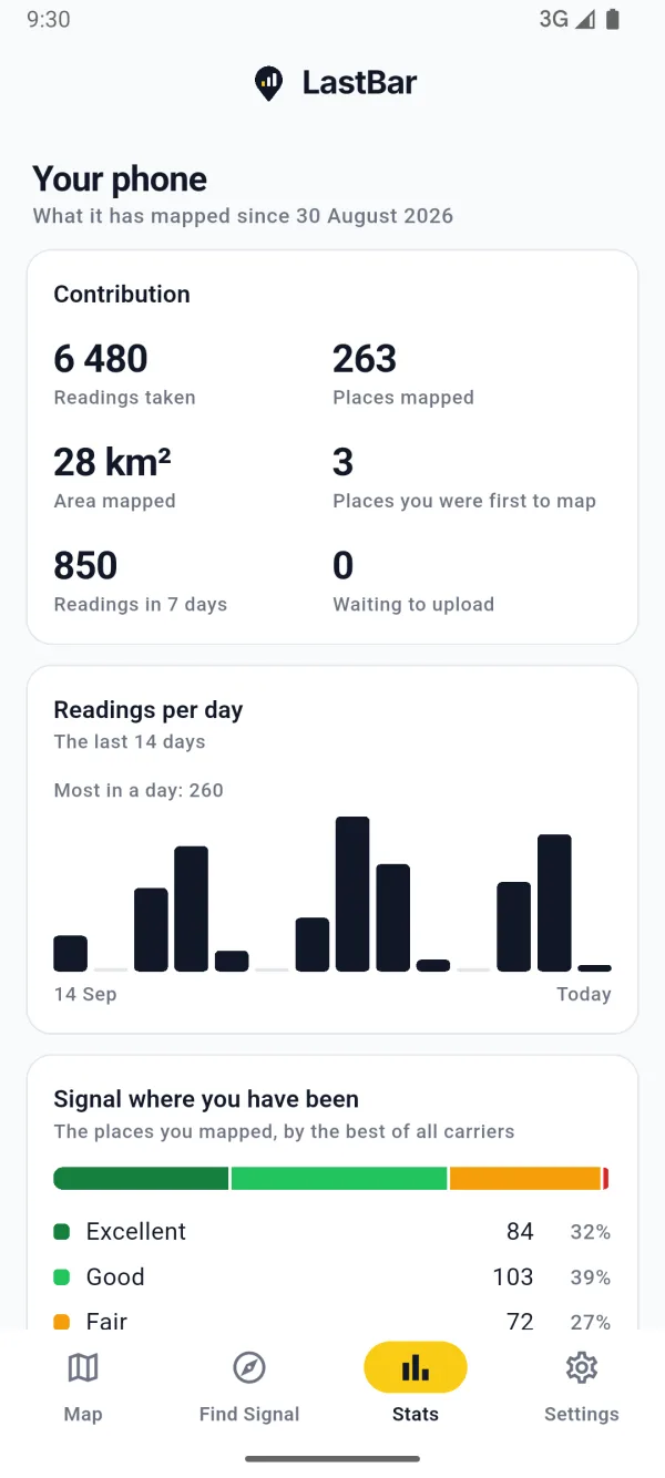 The statistics of what the phone has mapped